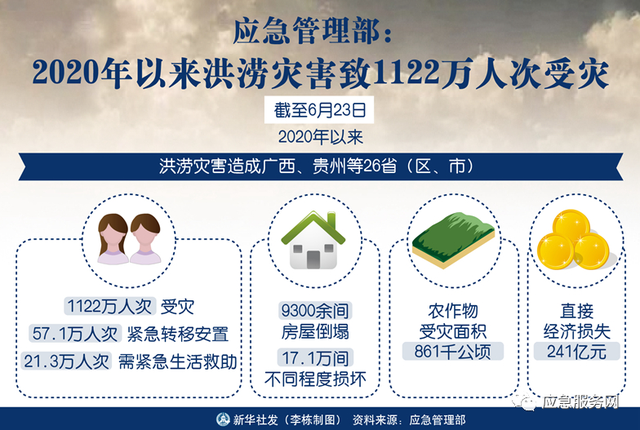 在水域应急救援中用到的主要消防装备，主要包括哪些？